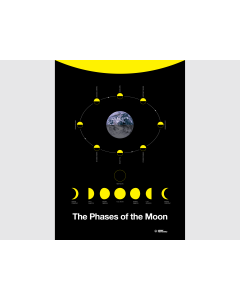 The Phases of the Moon Poster