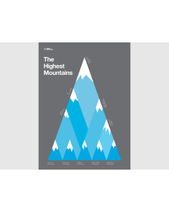 The Highest Mountains Poster