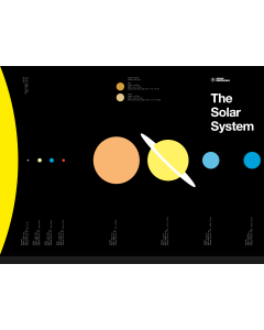Solar System Poster 